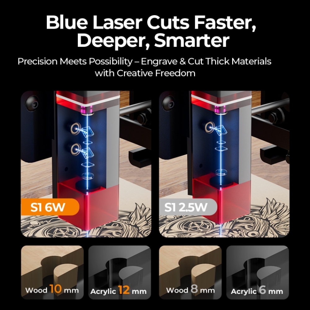ACMER S1 Mini Laserowa Maszyna – Leatherwork Projects recenzja i cena